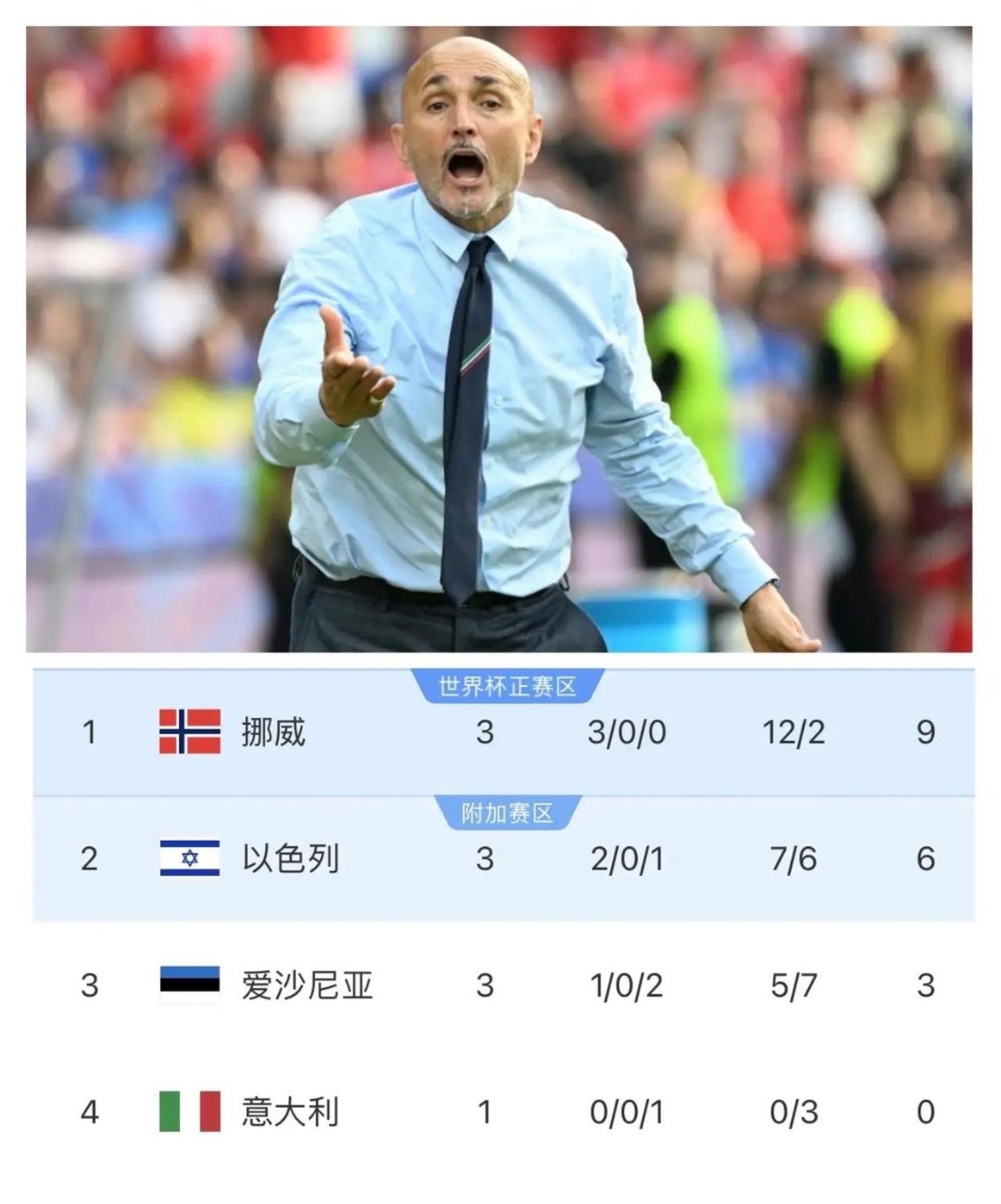 意大利球队主教练因冲突被解雇 意大利球队主教练因冲突被解雇