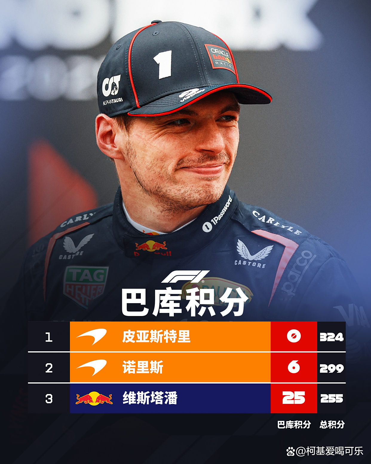 雷火电竞入驻-迈凯伦鏖战红牛车队，维斯塔潘带队取胜